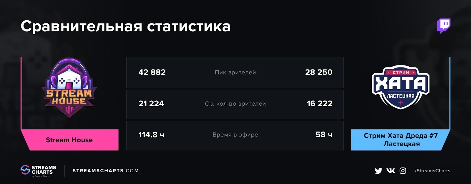 что такое стрим хаус. Смотреть фото что такое стрим хаус. Смотреть картинку что такое стрим хаус. Картинка про что такое стрим хаус. Фото что такое стрим хаус