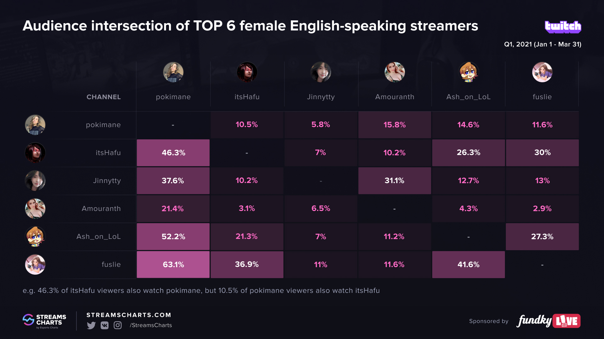 GamePlaysCassi - Channel Streams on Twitch: Viewers, Followers